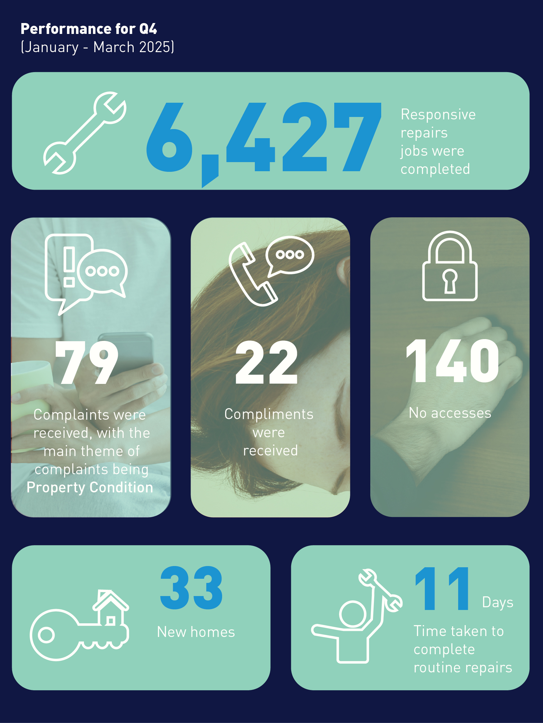Our performance stats for quarter 4 of 2024-25